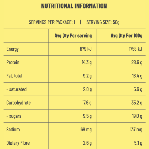 How to Read Food Labels