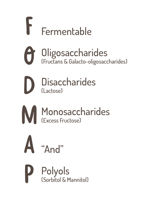 FODMAP-Acronym
